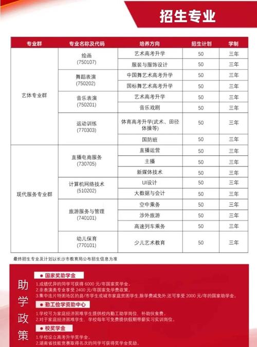 长沙美术艺考培训哪家好