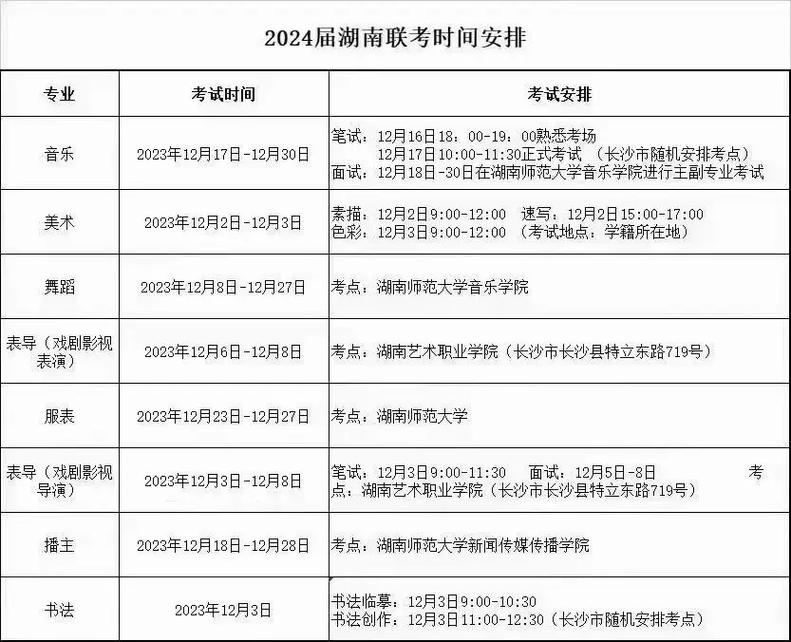 湖南201美术联考时间