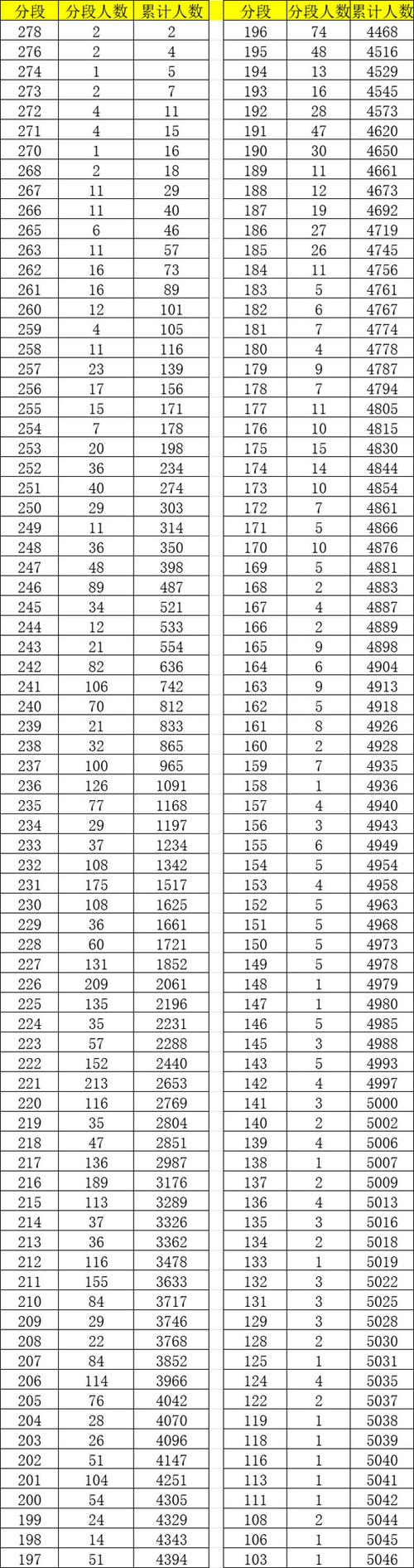 哈尔滨美术模拟联考成绩