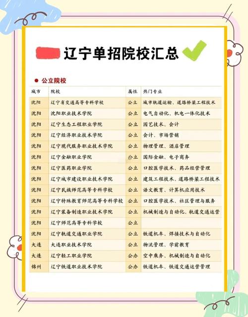 辽宁艺考集训学校哪家好