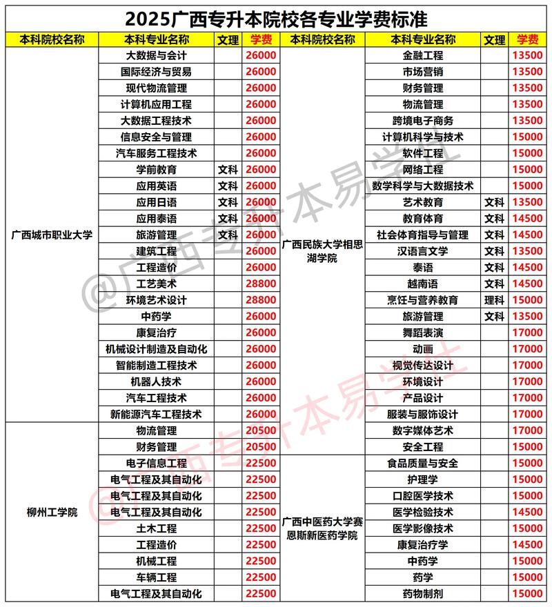 中专音乐师范学费多少钱
