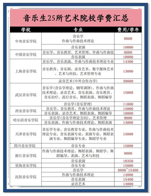 中专音乐师范学费多少钱