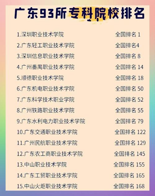 广东音乐学校有哪些专业