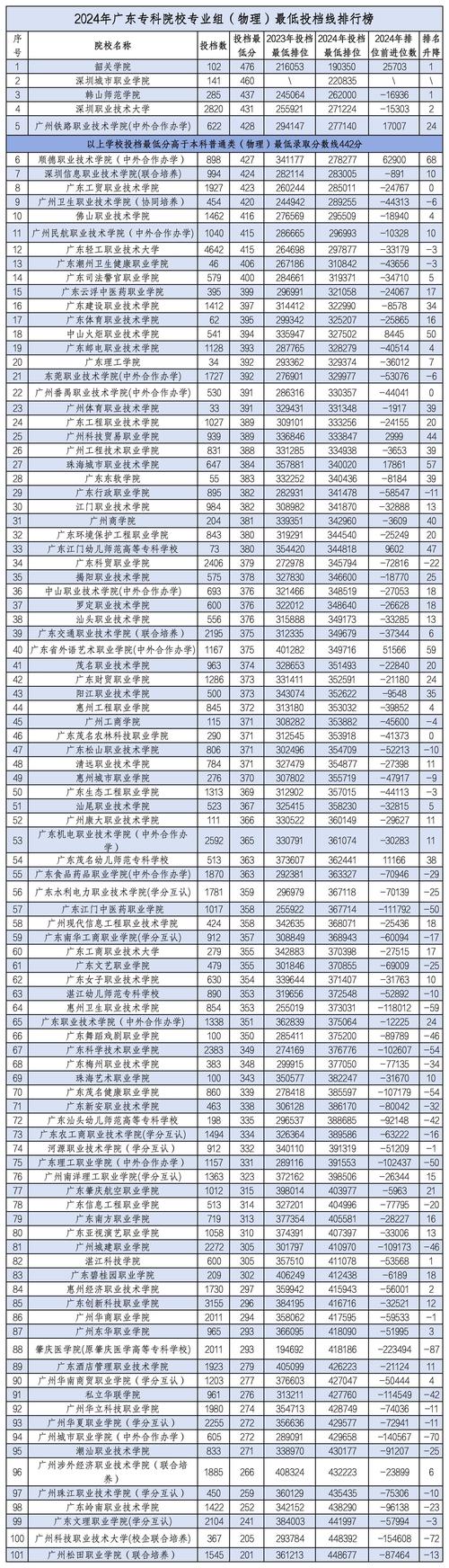 广东音乐学校有哪些专业