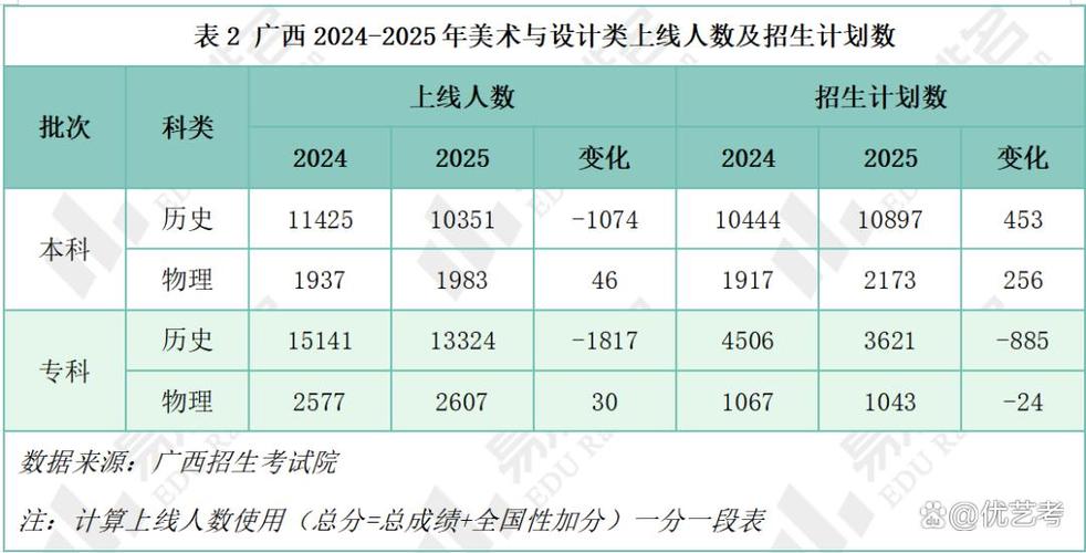 广西美术本科线2025