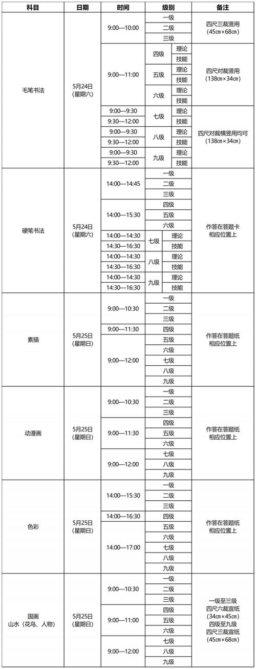 上海美术考级2025年