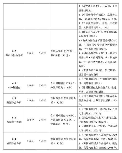 音乐类在职研究生好考吗