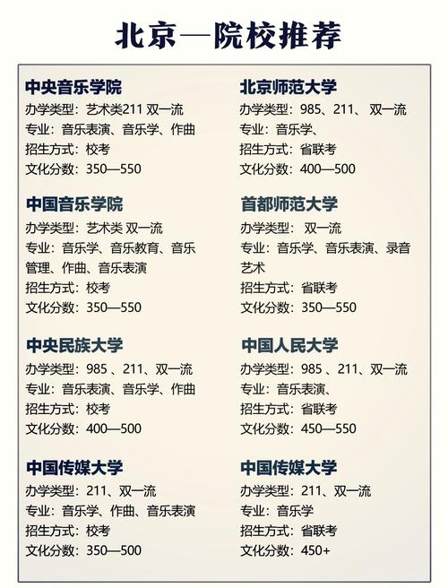 贵州大学音乐系招生简章