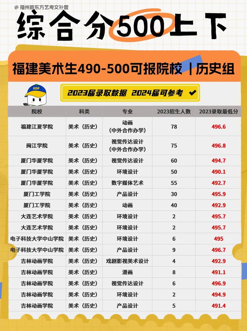 福州321美术学校分班