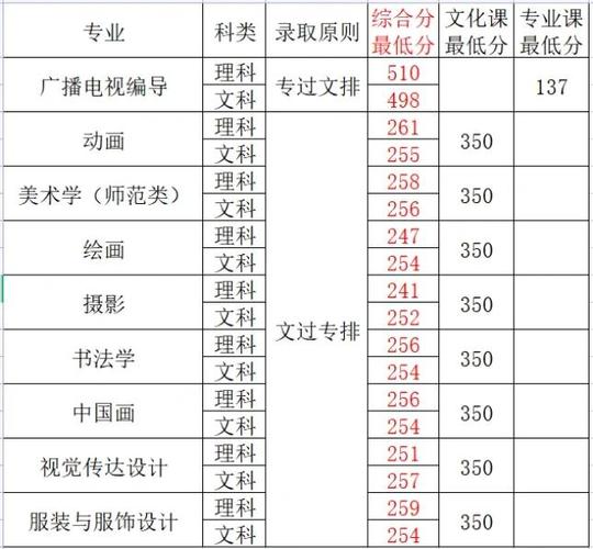 哈尔滨师范专升本美术系