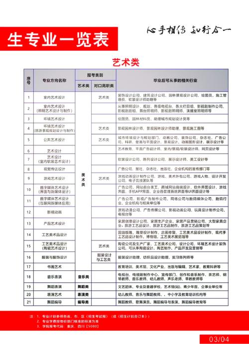 重庆编导艺考培训哪家好
