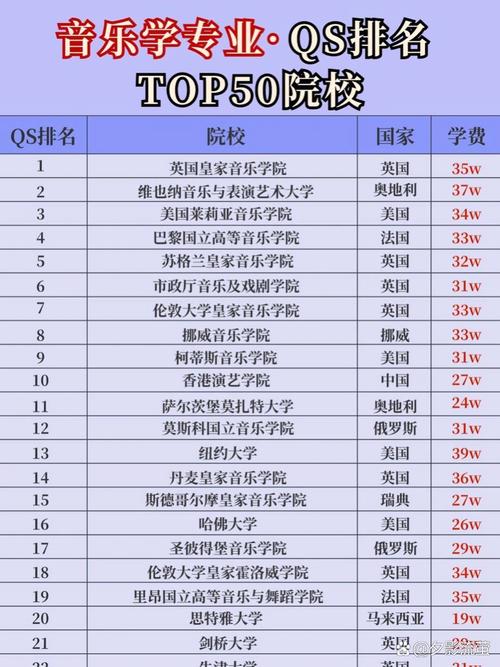 那些学校有音乐专科学校