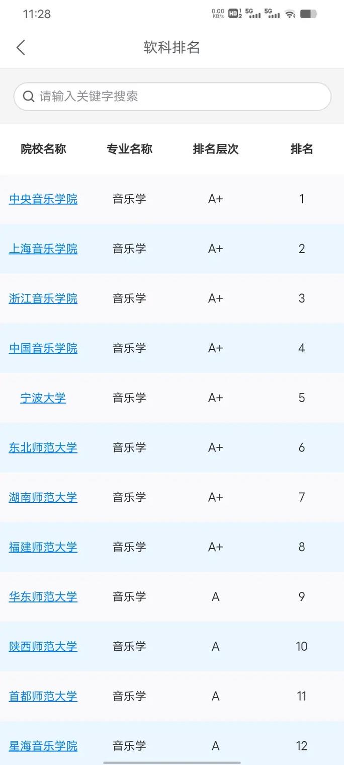 那些学校有音乐专科学校