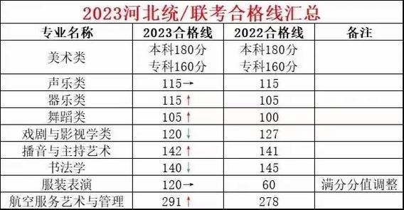 河北艺术音乐联考分数线