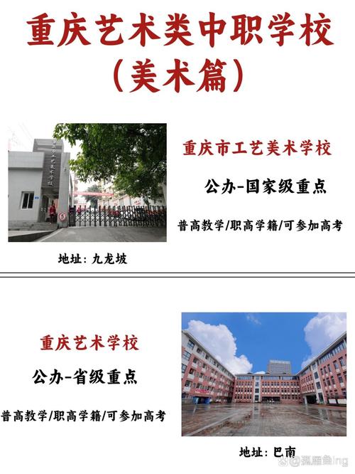 重庆 美术培训学校排名