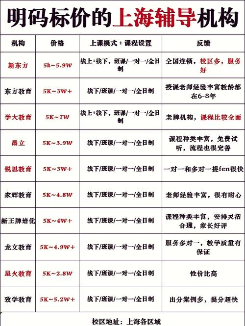 上海蒙太奇艺考培训价格