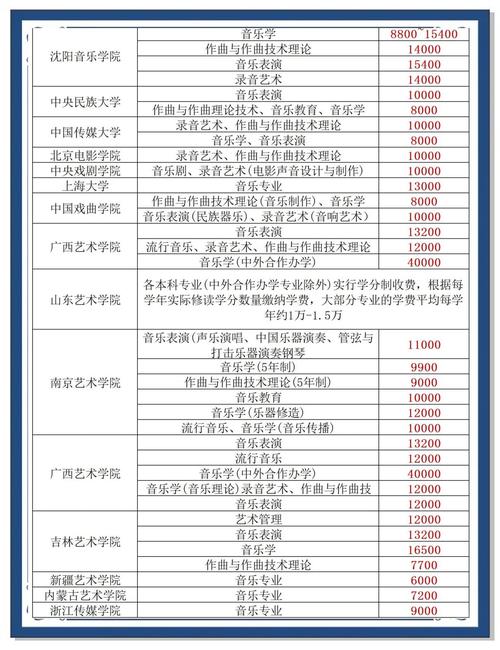衡阳音乐学校学费多少钱