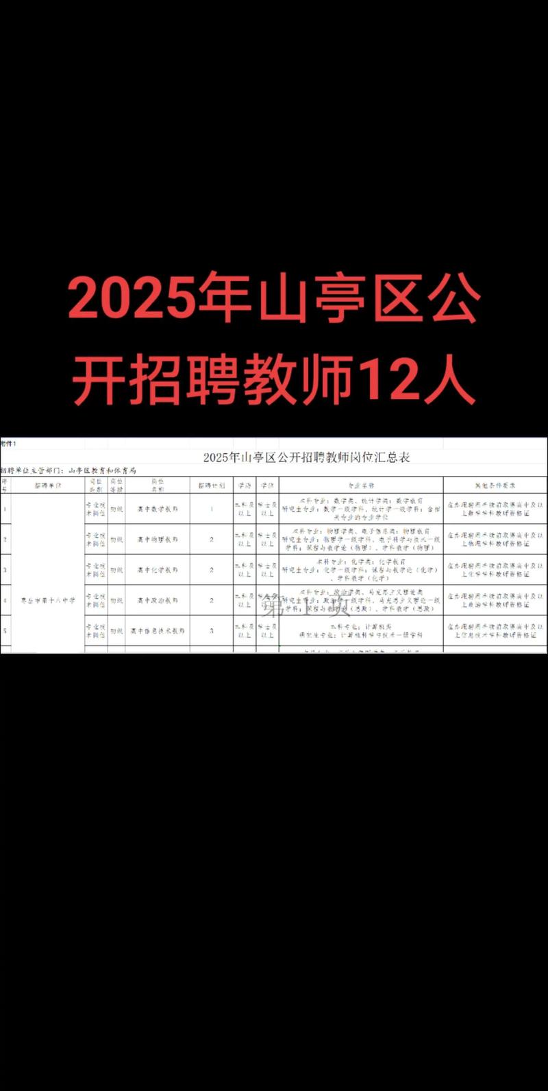 宜宾市高中音乐教师招聘