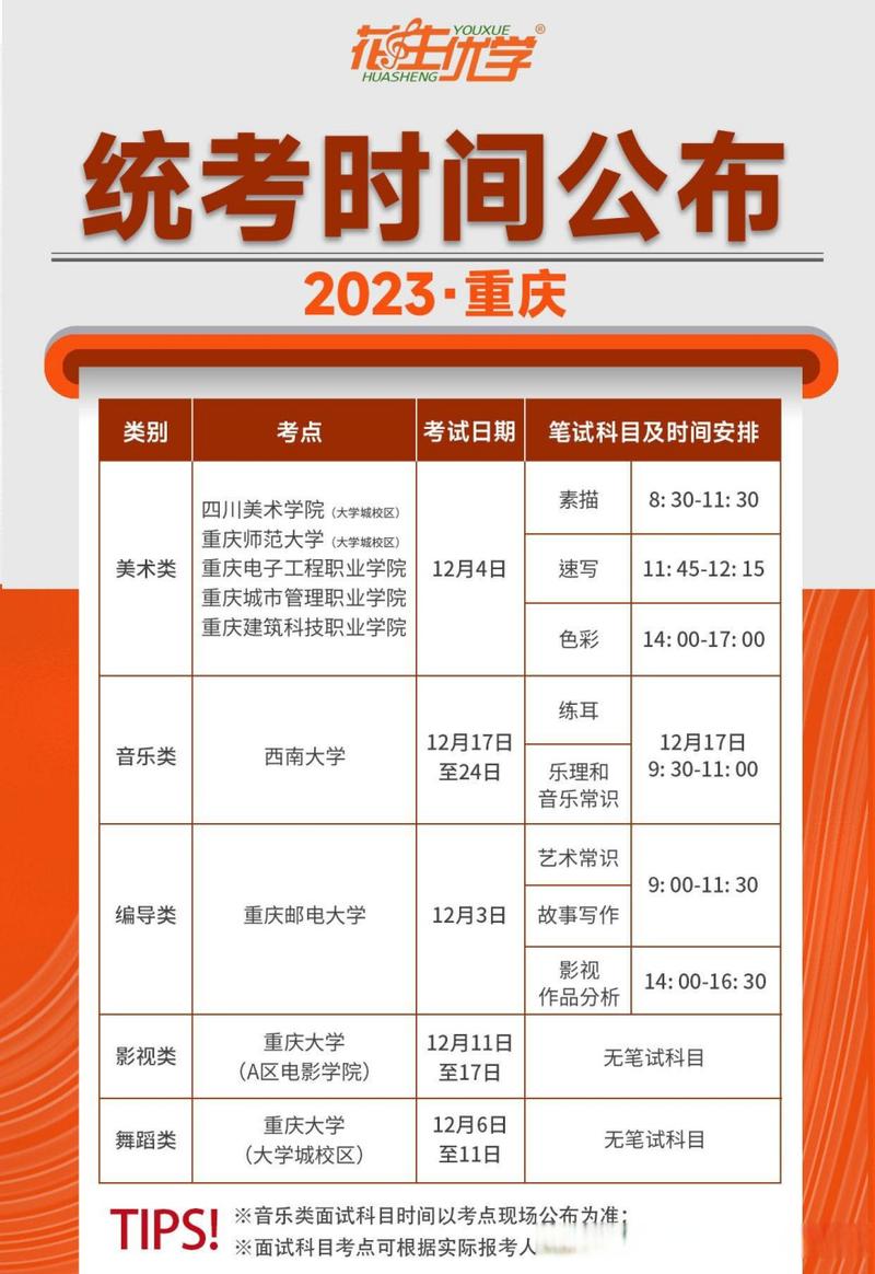 重庆美术艺考在哪里报名