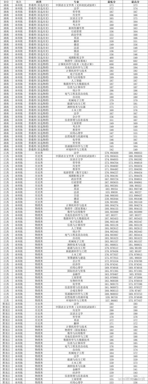 山西大学音乐专业分数线