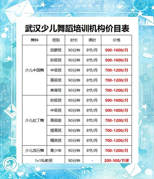 广州舞蹈暑假集训价格