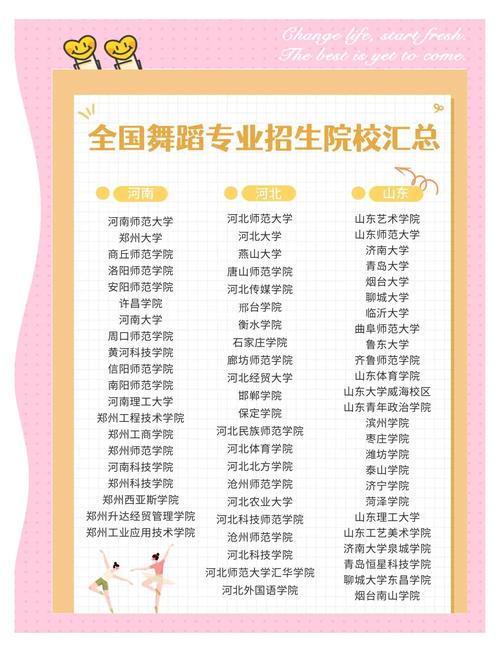 可以舞蹈专升本的大学