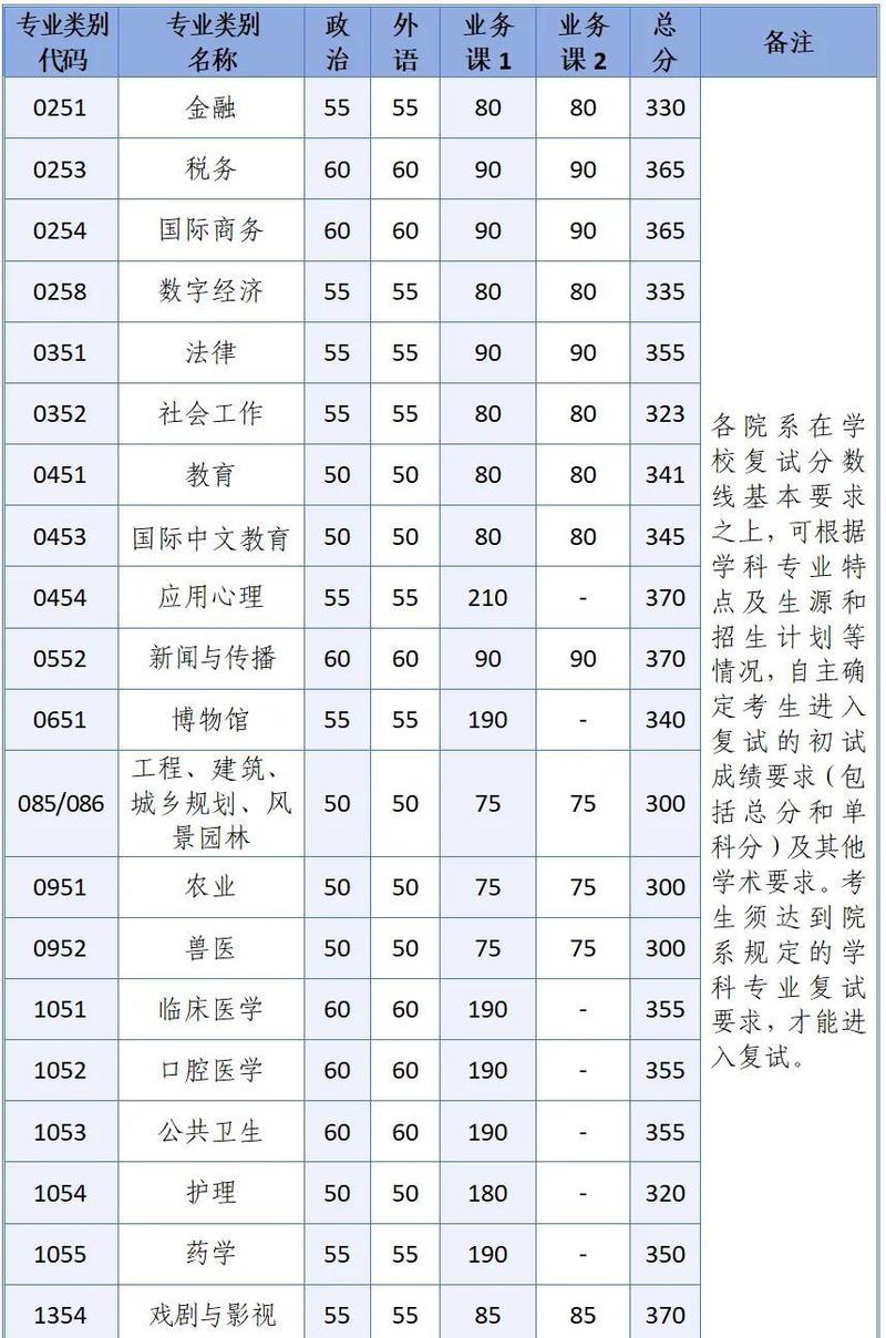 浙大2025年美术招生