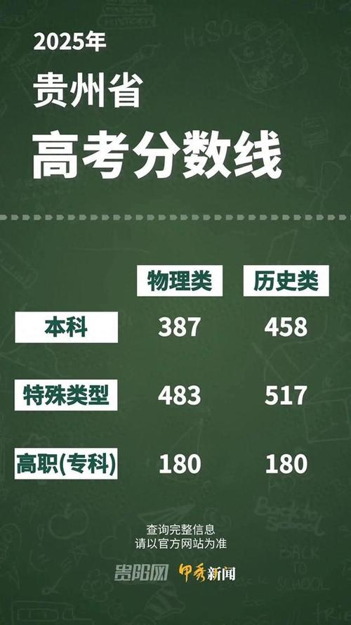 2025贵州美术分数段