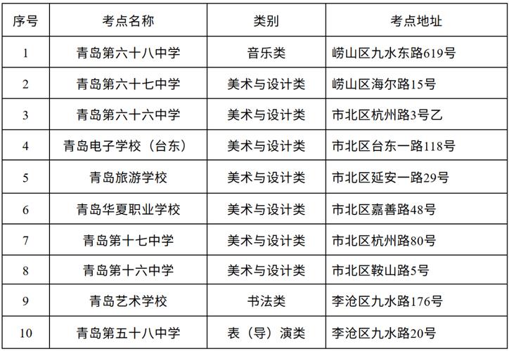 2025年青岛艺考时间