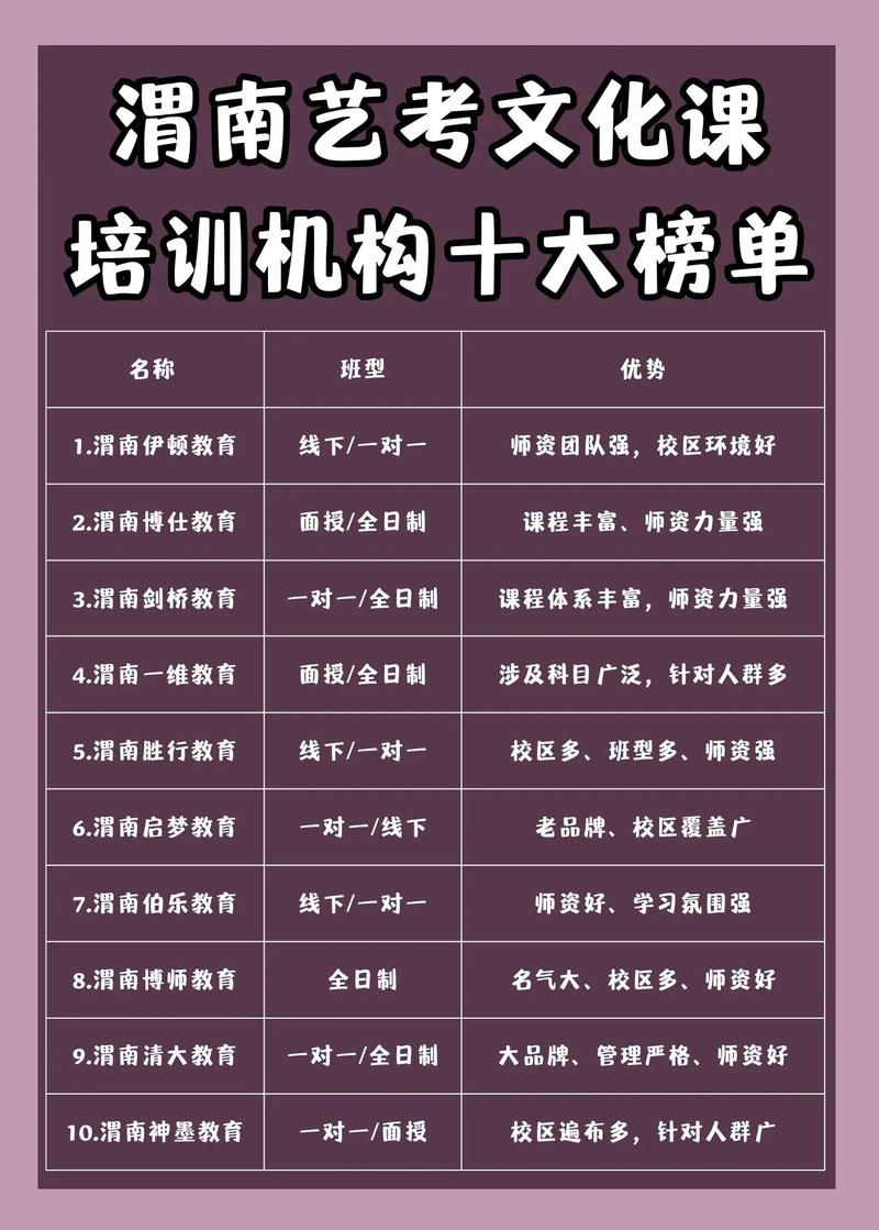 舞蹈教练培训学校排名