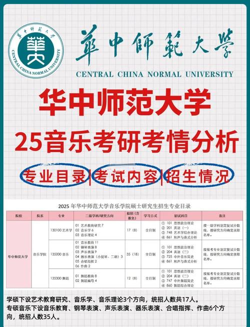 音乐学考研要不要考数学