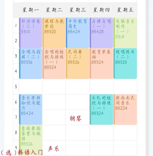 广州 音乐教育专业课程