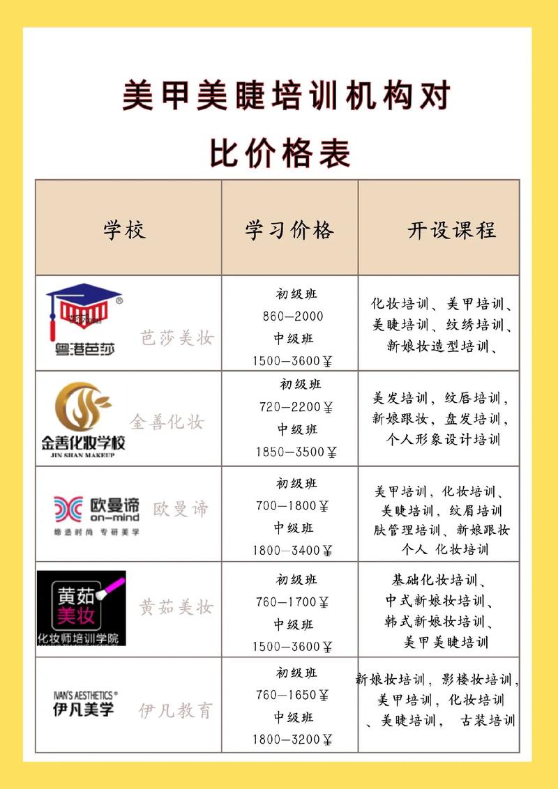 深圳少儿美术培训 价钱