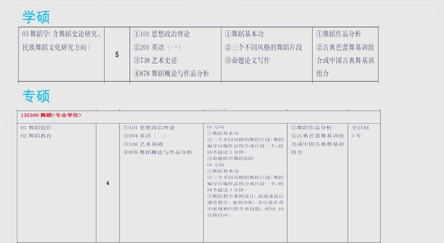 江西舞蹈学校学费多少