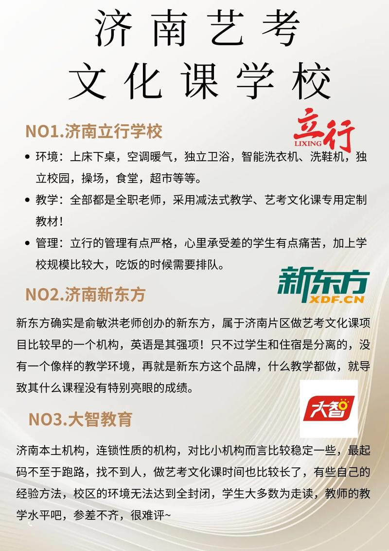 济南艺考文化辅导哪家好