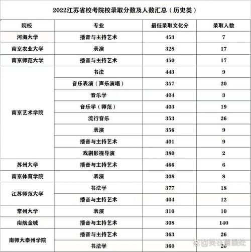 今年江苏艺考美术合格线