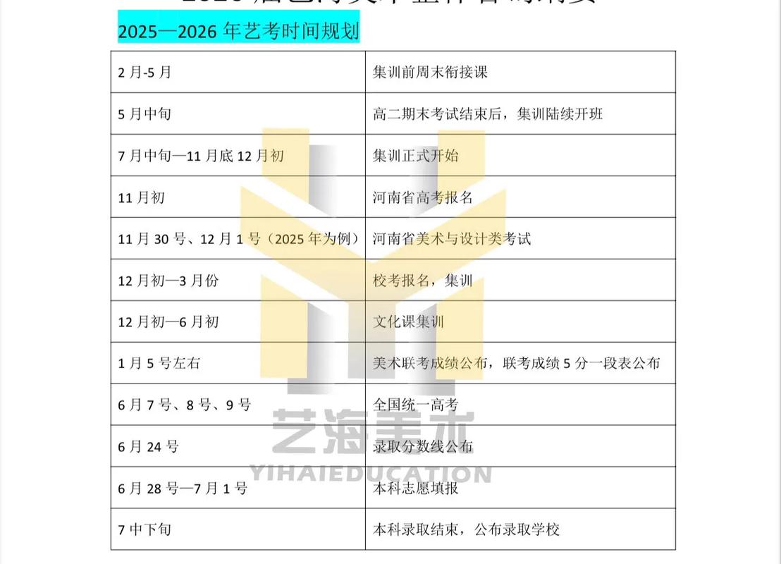 2025届高三艺考时间