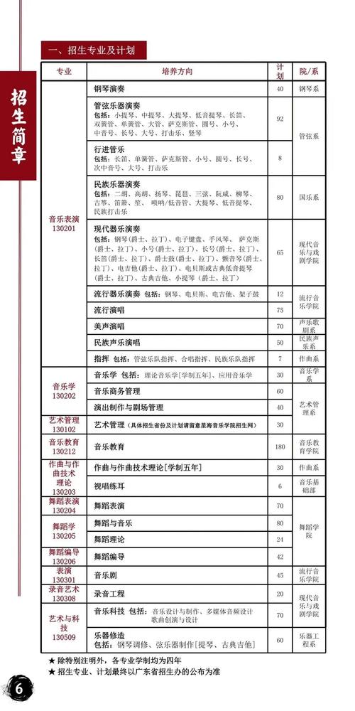 星海音乐学院自考专升本