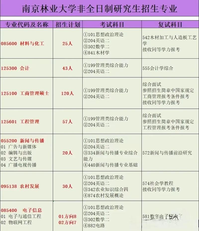 南京音乐学校 招生简章