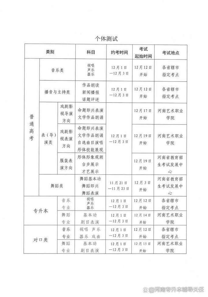 2025专升本美术考试
