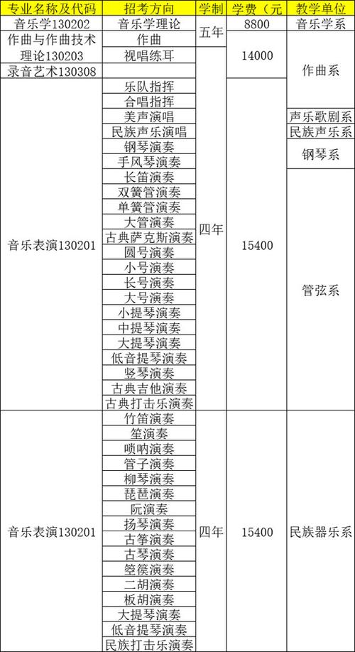 沈阳音乐培训班如何注册