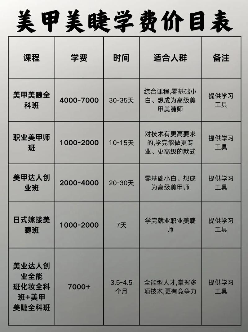 成人美术培训班收费标准