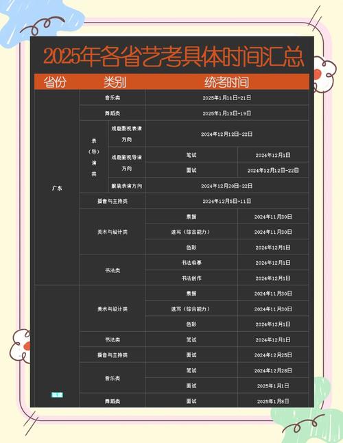 2025贵州艺考时间表