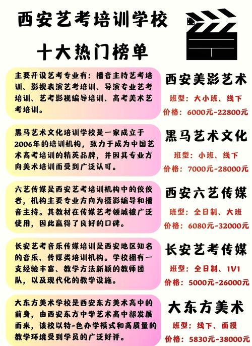 西安美术艺考培训哪家好