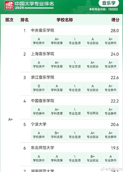杭州音乐培训学校排行榜