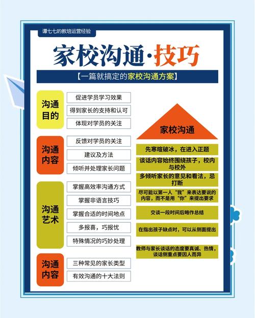 艺考校考怎么和家长沟通