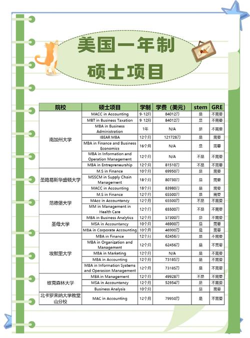 美国舞蹈教育硕士排名