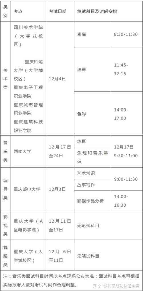 重庆艺考联考是哪里出题