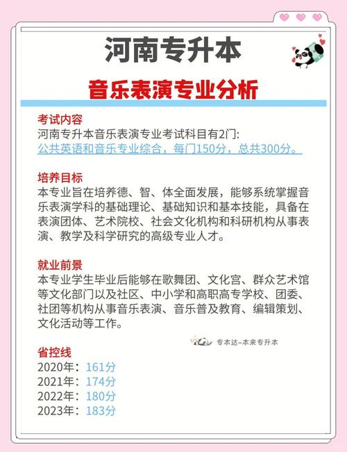 河南函授音乐教育专业吗