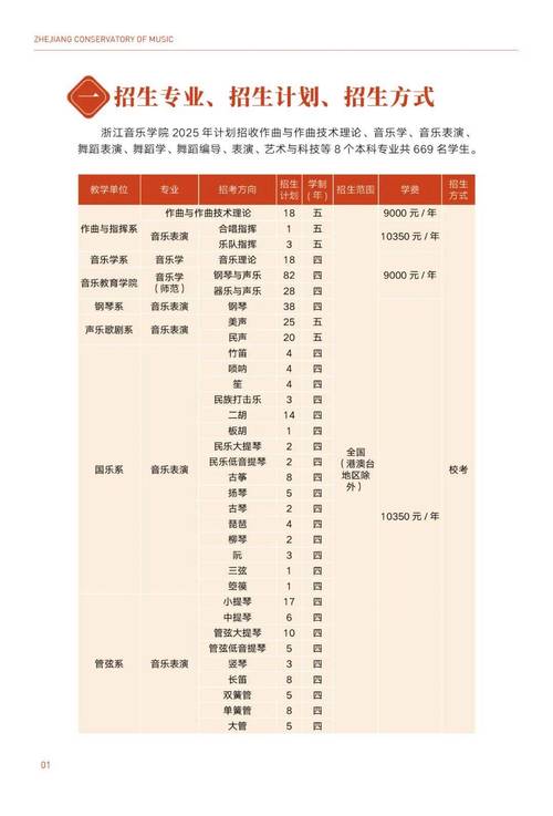 杭州音乐学院有哪些专业